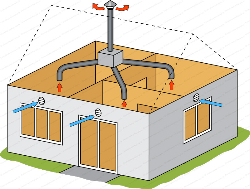 Installateur de VMC VMI Schiltigheim